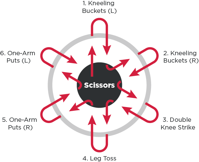 Scissors Wheel